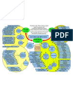 Strengths Based Therapies Positive Psychology