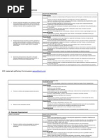 Objectivos Do Projecto Educativo