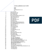 Top 50 Patent Claimants 2012 - SCRIBD