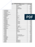 CPRIT Foundation Donor List.