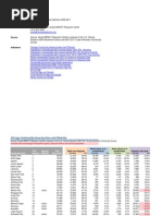 Download Chicago Neighborhood Indicators 2011 by Social IMPACT Research Center at Heartland Alliance for Human Needs and Human Rights SN119824310 doc pdf