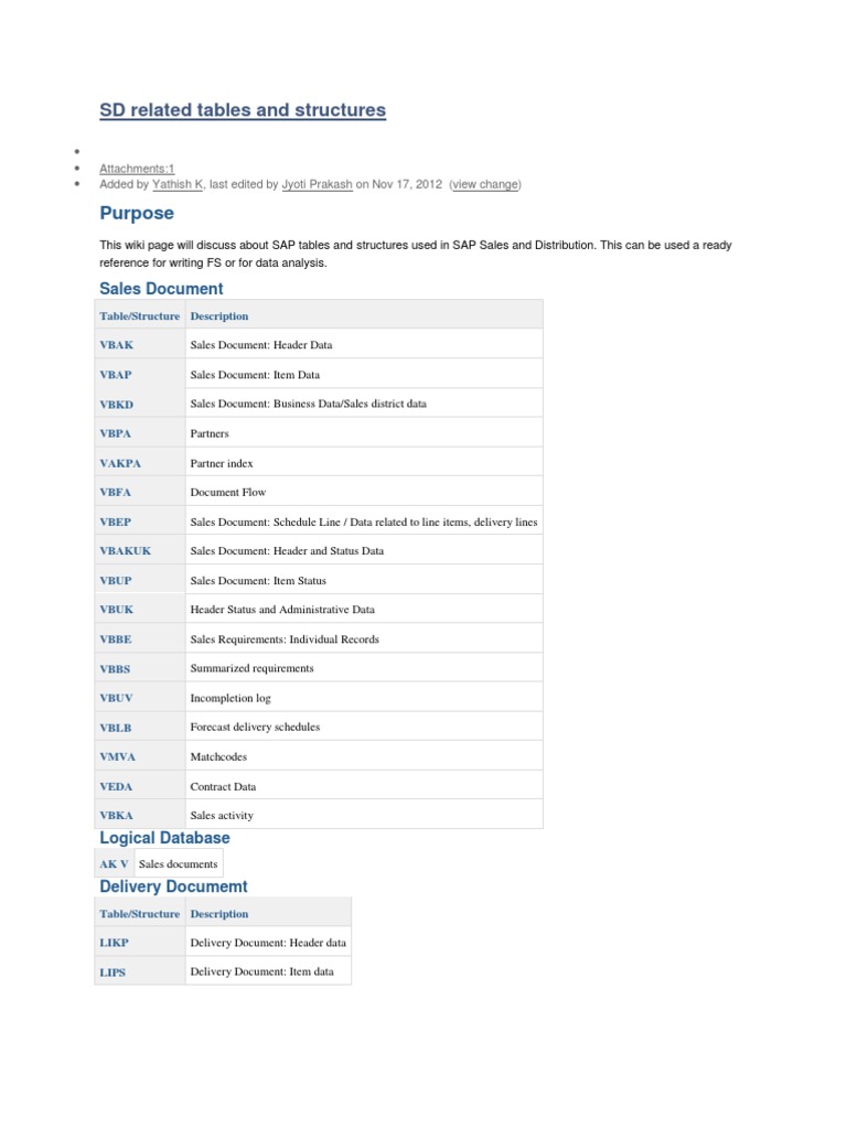 SD Related Tables & Structures | PDF | Warehouse | Databases