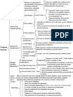 Cuadro Sinoptico Profesión Docente