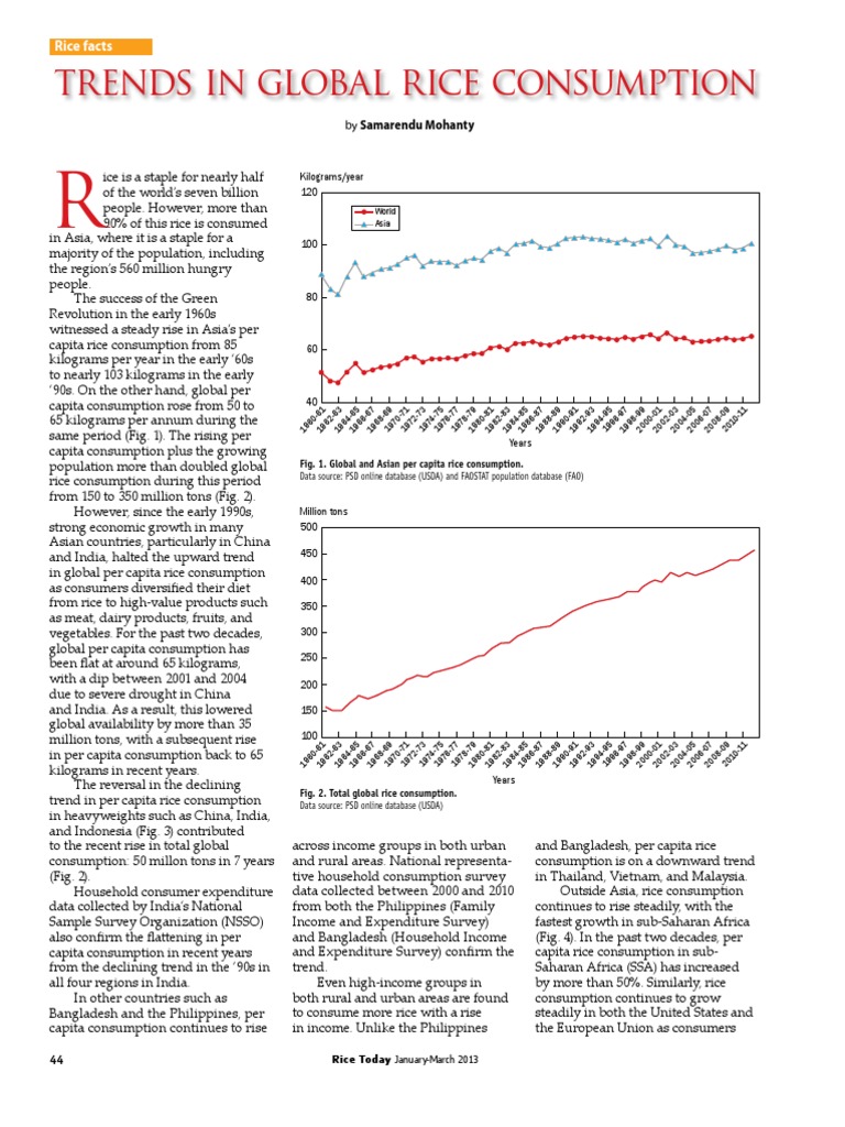 Global Rice Consumption Trends 2013 | PDF | Rice | Economic Growth