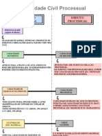 Mapamental Dircivil Capacidadecivilxprocessual