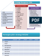 Kerangka Konsep MK Strategi Manajemen SDM