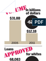 Home Loan Statistics