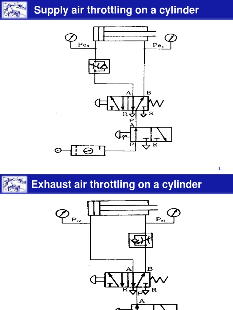 Pneumatic Cylinder Throttling Techniques | PDF