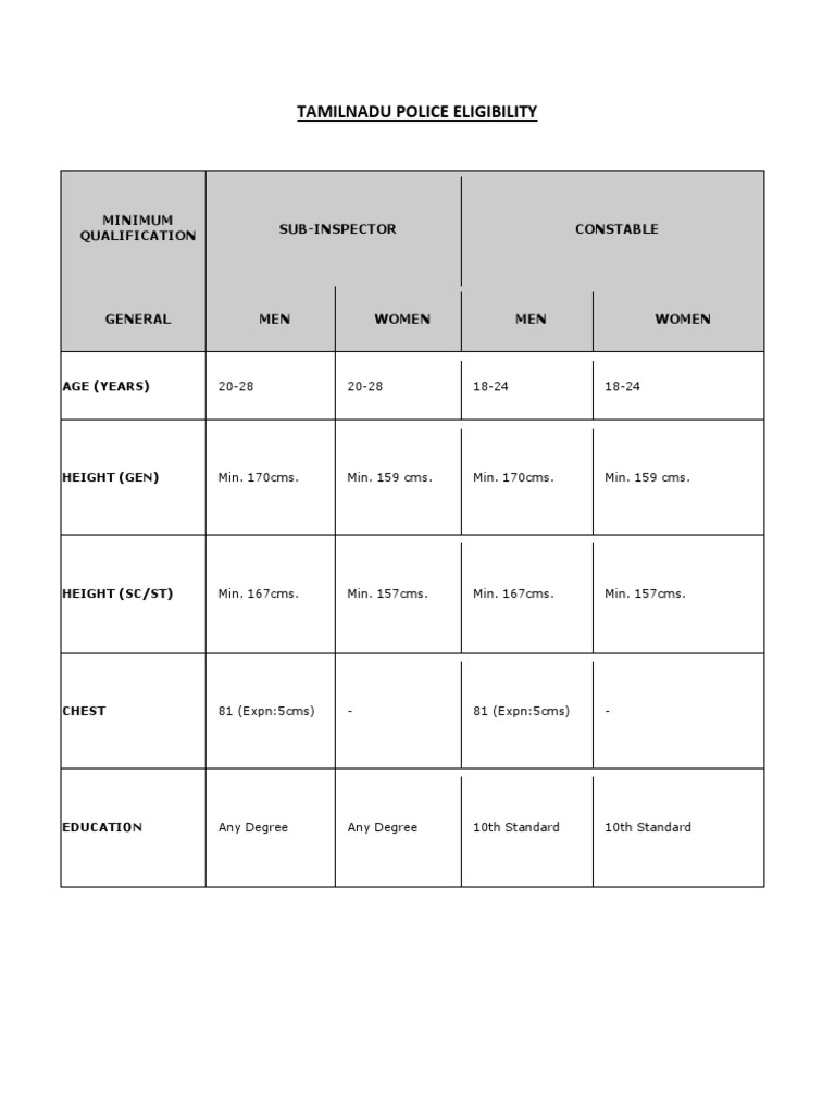 Minimum Qualification | PDF
