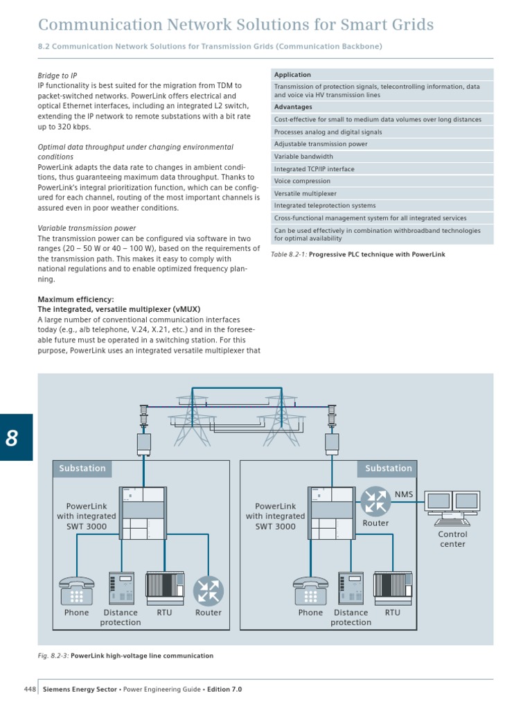 Siemens Power Engineering Guide 7E 448 | PDF | Science & Mathematics