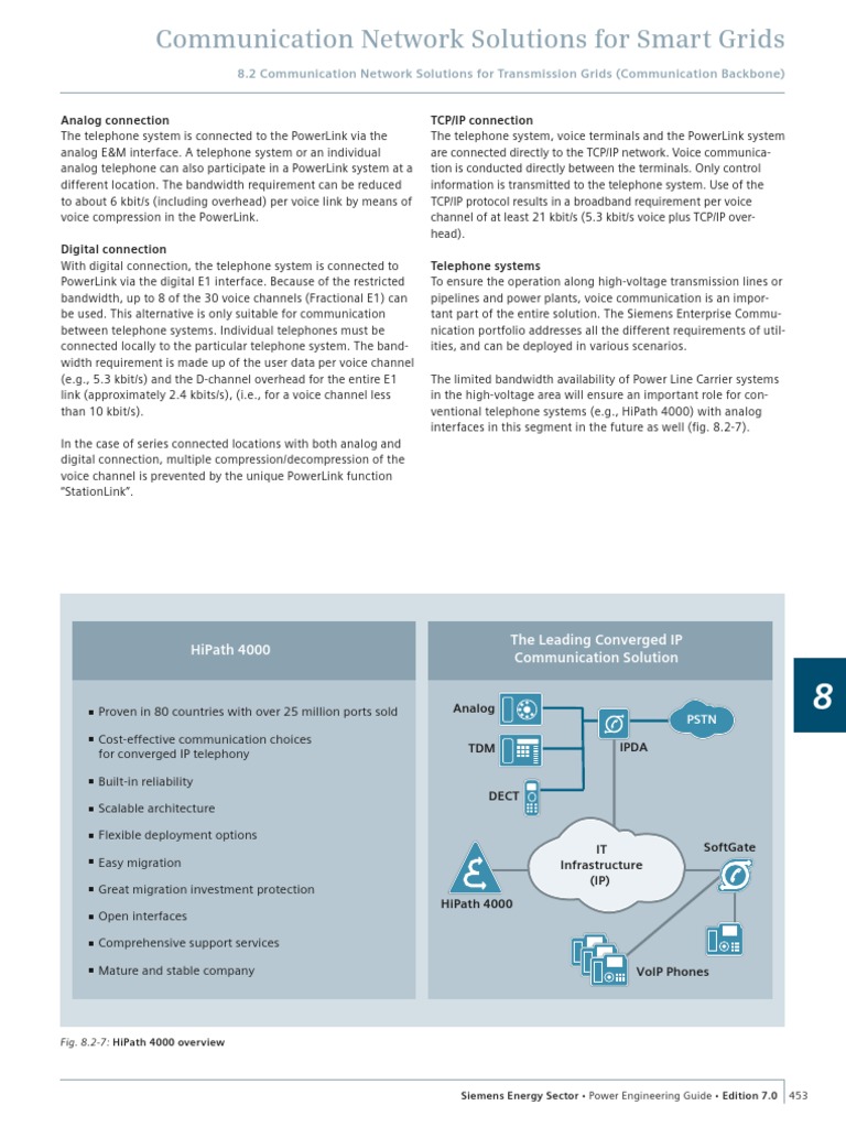 Smart Grid Communication Solutions | PDF | Telephony | Voice Over Ip