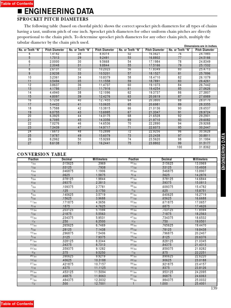 16 - Enginnering Data | PDF