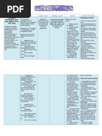 DX Procedure Indication Normal Values Abnormal Values Analysis Nursing Interventions