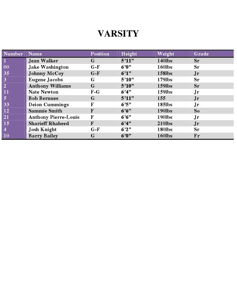Varsity Basketball Roster 2023 | PDF
