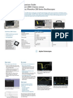 versus LeCroy WaveAce 200 Series Oscilloscopes