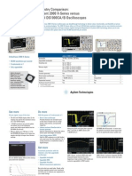  versus Rigol DS1000CA/B Oscilloscopes