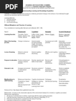 Download LET Facilitating Learning EDITED3 1 by Likhaan PerformingArts HomeStudio SN120052076 doc pdf
