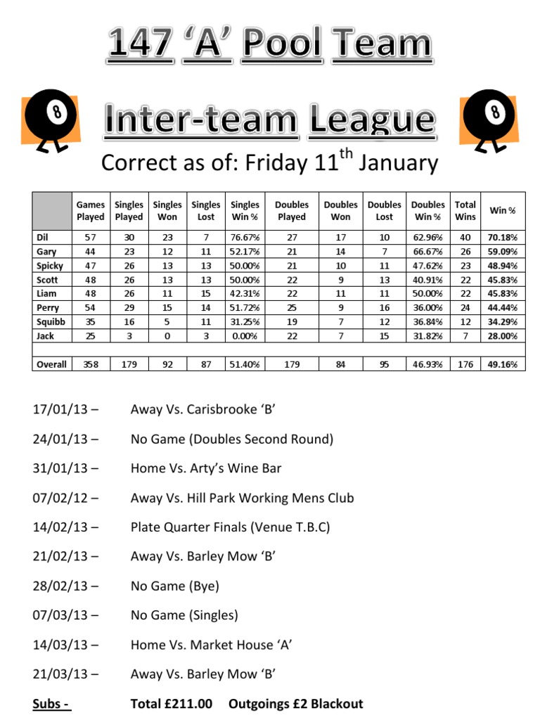 Pool Team Performance Summary 2013 | PDF
