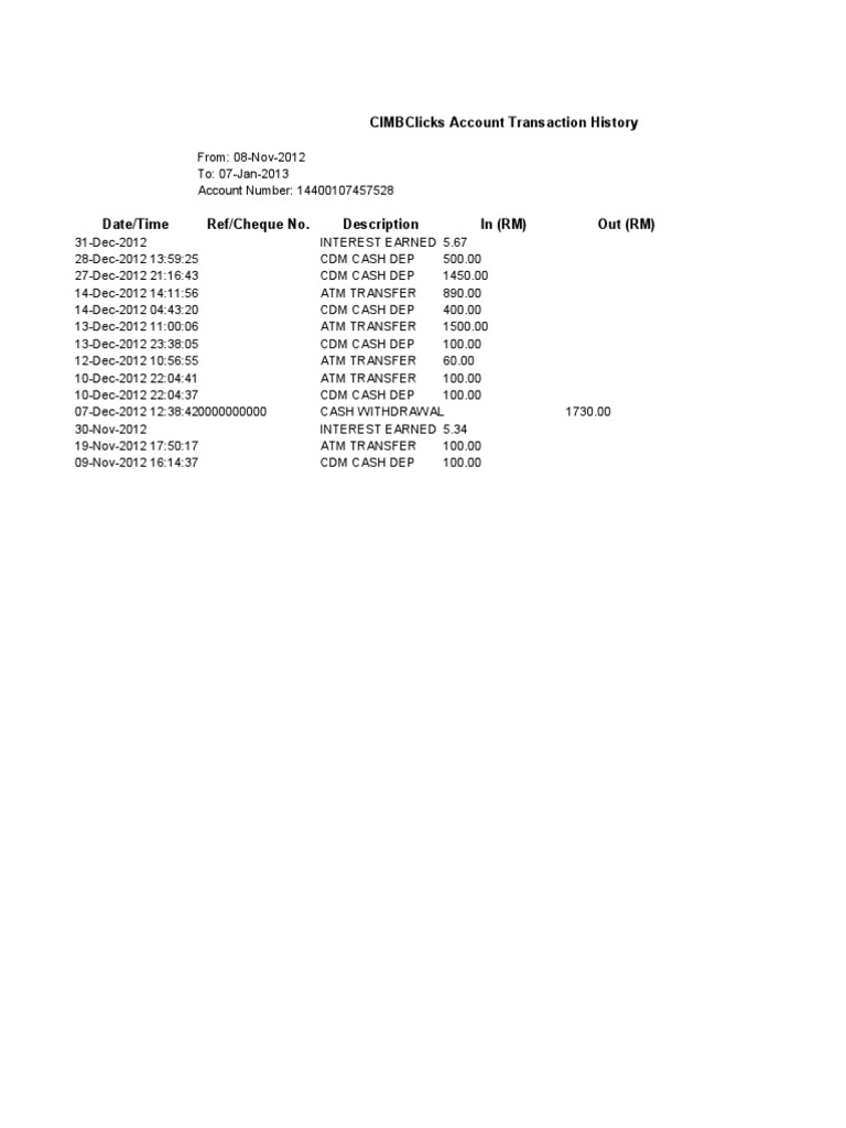 CIMBClicks Account Transactions Summary | PDF