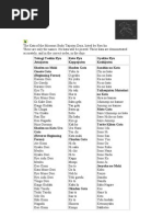 Bub GB 6tYDAAAAMBAJ | PDF | Karate | Taekwondo