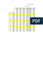 present value table and annuity table