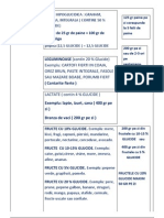 Alimente Permise Si Interzise Dar Si Regim Pentru Diabet Tip 2