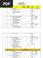 Rancangan Pengajaran Tahunan 2013 Matematik Tingkatan 4