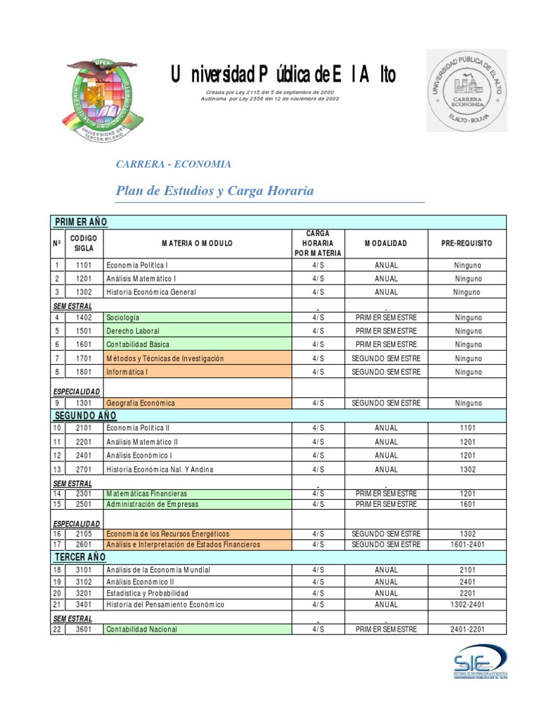 Business plan economia 08 picture