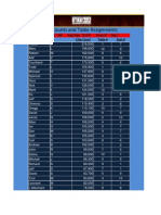 Chip Counts and Table Assignments