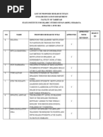 Download Daftar Ajuan Judul Skripsi Mahasiswa by Irna Wahyuni SN120115296 doc pdf