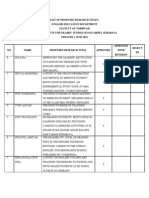 Daftar Ajuan Judul Skripsi Mahasiswa