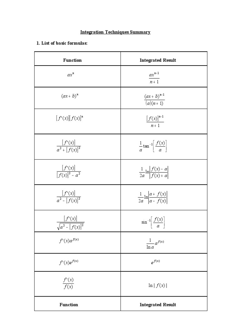 Integration Techniques Summary | PDF