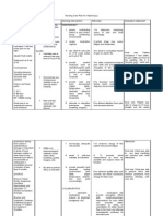 Nursing Care Plan For Head Injury Diagnosis/Cue Desired Outcomes Nursing Intervention Rationale Evaluation Statement