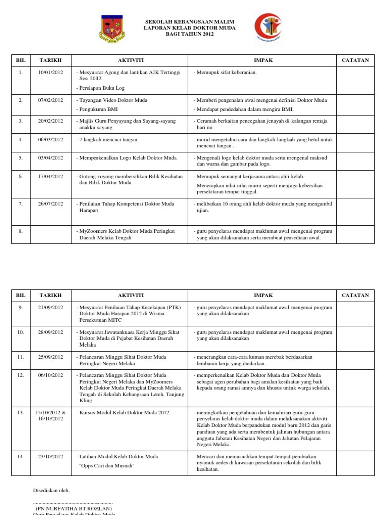Laporan Kelab Doktor Muda 2012