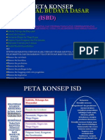 ISBD Peta Konsep