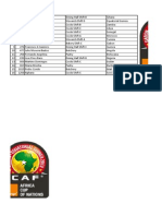 Afcon Draw