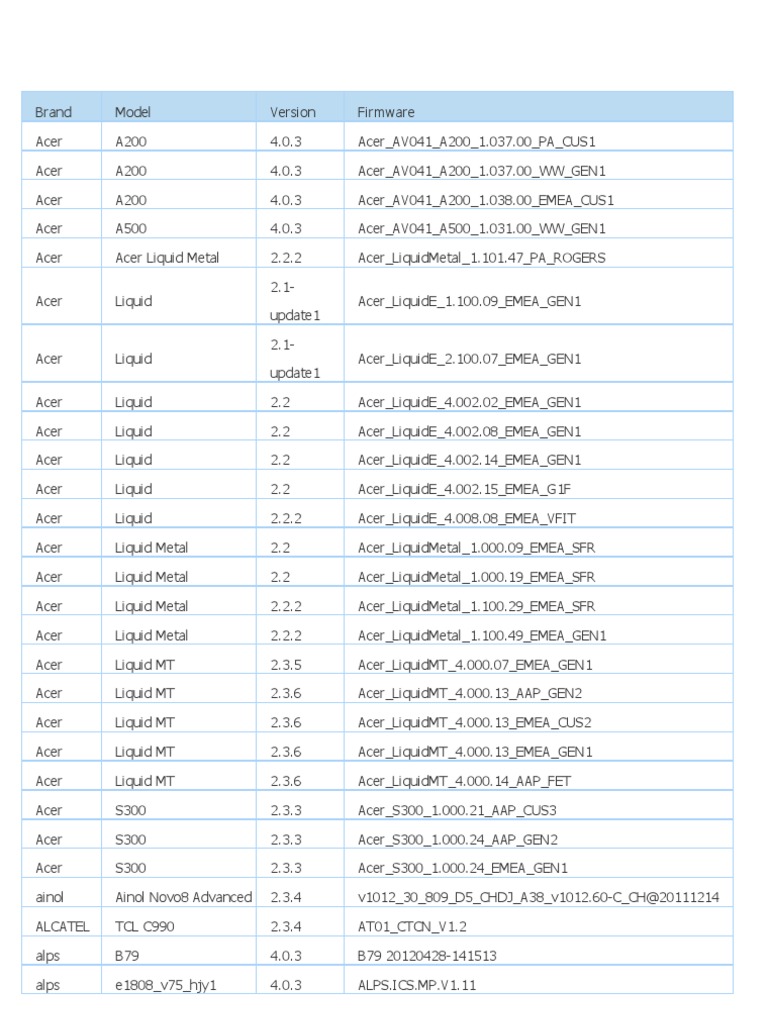 Supported Devices.pdf Smart Devices Mobile Technology