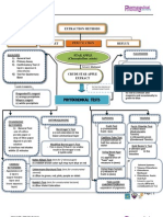 Phytochemical Tests: Theoretical Framework