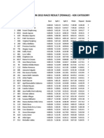 CCM 2013 Race Result (Female) - 42K