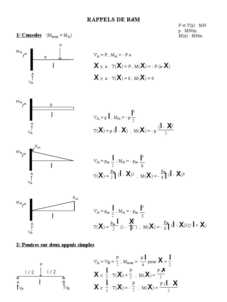 Formules de RDM pour Poutres et Efforts PDF Flexion (matériau — free download