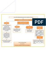 Reprt. Lectura 4 Operaciones