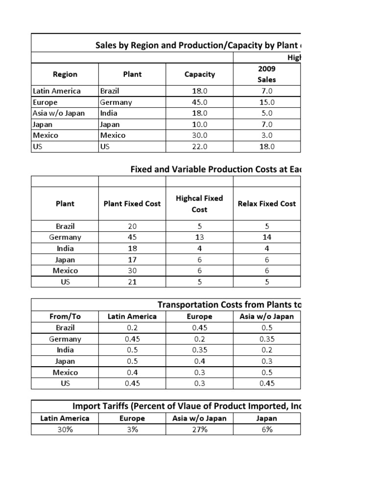 Mckinsey case study questions picture