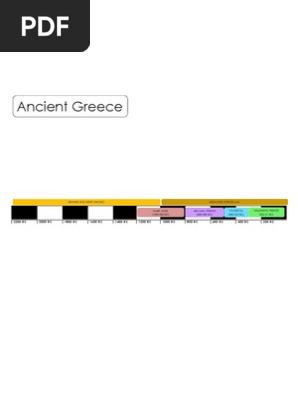 Ancient Greece Blank Timeline - BC