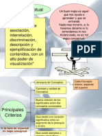 Mapas Conceptuales Aularpc.com