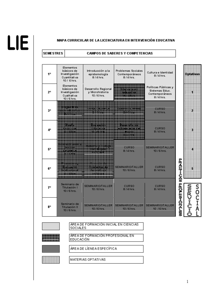 Mapa Curricular Licenciatura Intervención Educativa | PDF | Ciencias ...