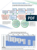 Flow Chart To Help Eligible Professionals (EP) Determine Eligibility For The Medicare and Medicaid Electronic Health Record (EHR) Incentive Programs