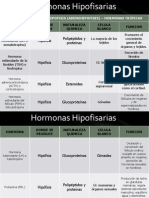 Hormonas Hipofisarias