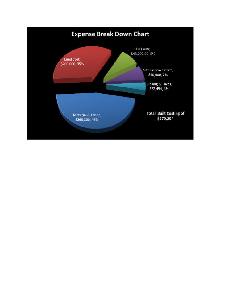 Expense Breakdown for Total Costs | PDF