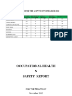 Ppe Details For The Month of November 2012