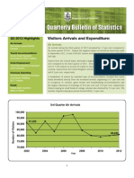 Quarterly Bulletin of Statistics: Visitors Arrivals and Expenditure